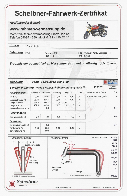 Quelle: Scheibner Limited Quelle: Scheibner Limited